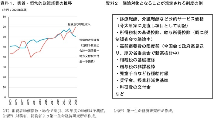 第一生命経済研究所