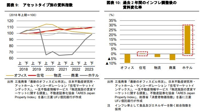 2024年の国内不動産投資市場 ～インフレと日本銀行の政策変化の下で～
