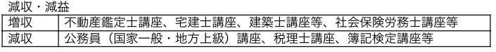 個人教育事業