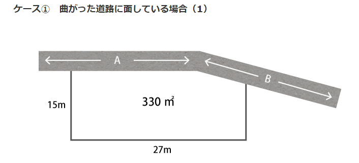 最大20％減額！「奥行価格補正率」で土地の相続税評価を下げる方法