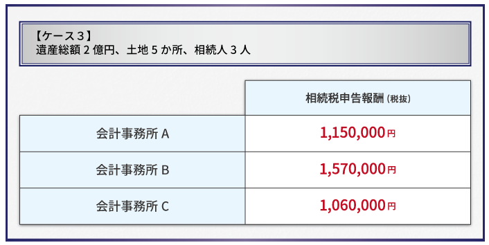 相続税に強い税理士はココが違う！相続税申告を依頼する税理士選びのポイントとは