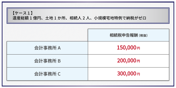 相続税に強い税理士はココが違う！相続税申告を依頼する税理士選びのポイントとは