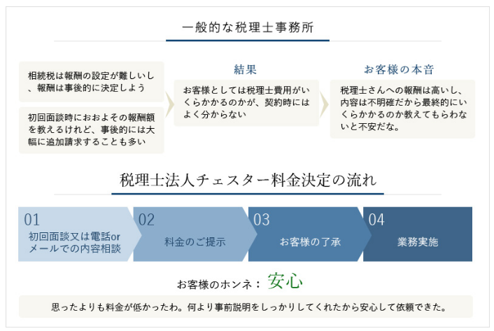 相続税に強い税理士はココが違う！相続税申告を依頼する税理士選びのポイントとは