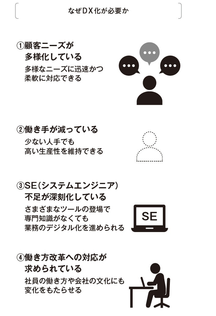 『DX成功ルール』より引用