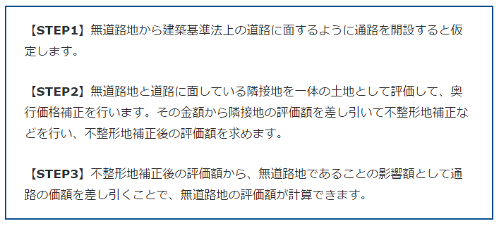 自分でできる！ 道路に面していない土地「無道路地」の相続税評価方法