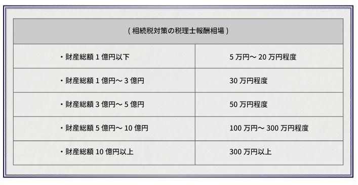 【目的別】相続相談先の選び方パーフェクトガイド