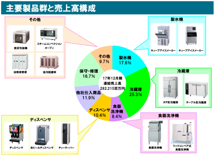 事業内容