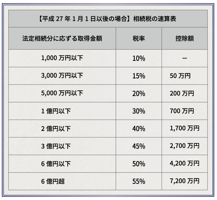 「金・純金・金地金」の相続税評価と相続対策を徹底解説