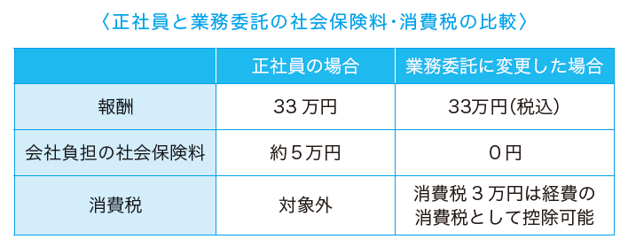 なぜ、「節税」しているのにお金が残らないのか？