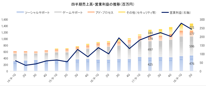 表