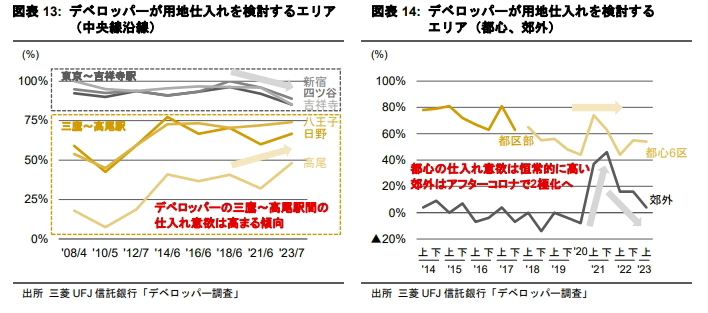 新築分譲マンションの価格上昇がもたらす影響は