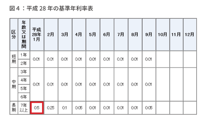 借地権に相続税はいくらかかるのか？ 借地権の相続税評価を徹底解説