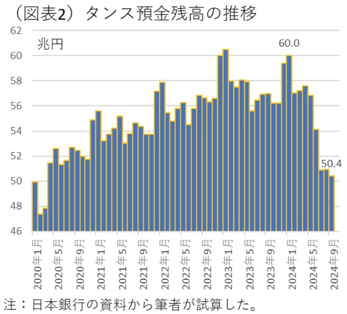 第一生命経済研究所