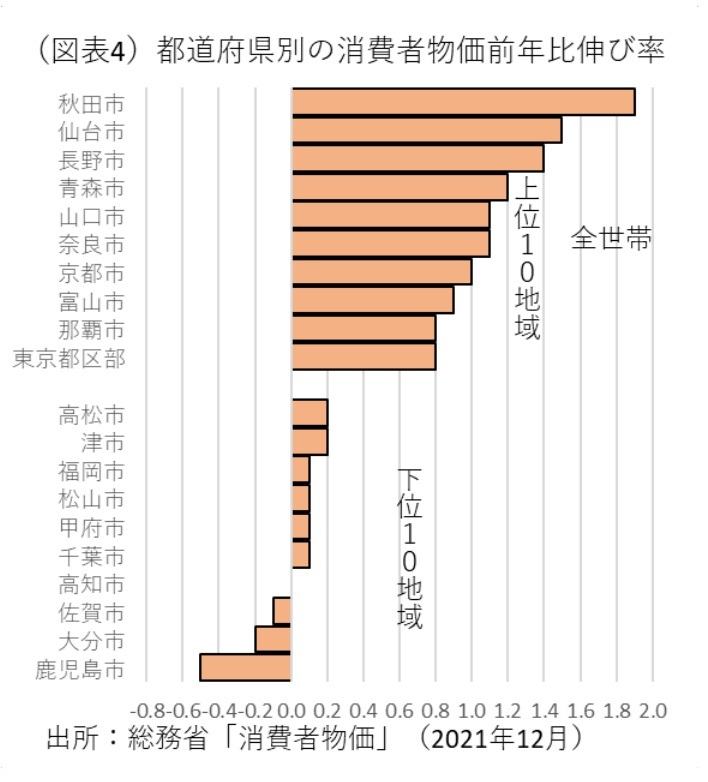 『第一生命経済研究所』より引用