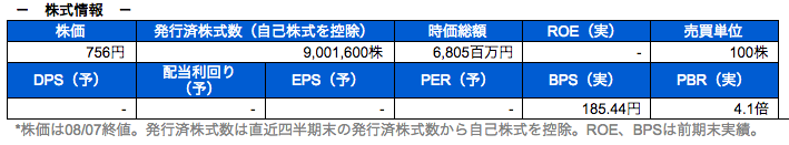 株式情報