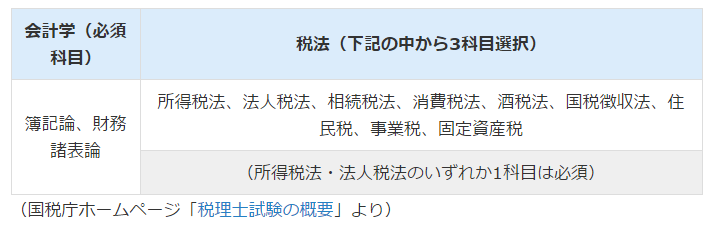 相続税に強い税理士はココが違う！相続税申告を依頼する税理士選びのポイントとは