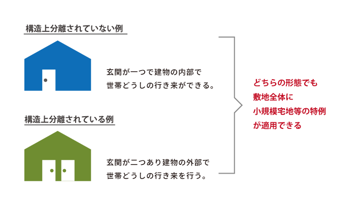 二世帯住宅の活用で相続税対策！小規模宅地等の特例で大幅節税