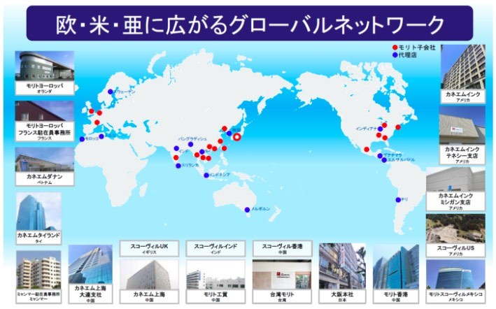 グローバルネットワーク