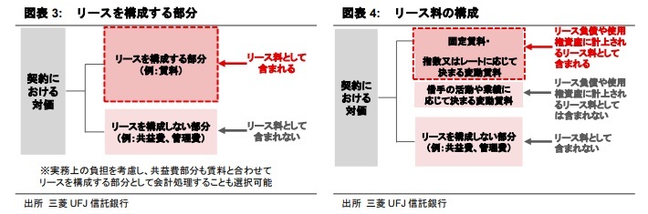 リース会計新基準が企業の不動産戦略に与え得る影響