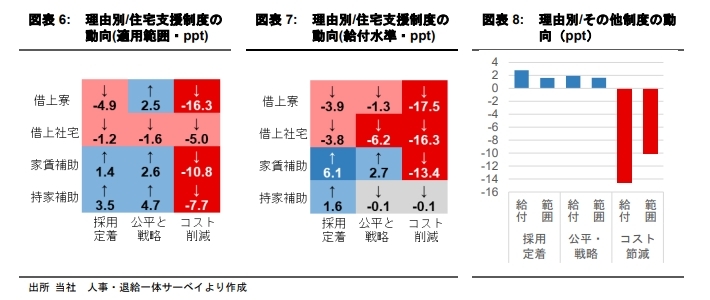 福利厚生の再編トレンド：住宅支援をどう組み換え、どう効かせるか