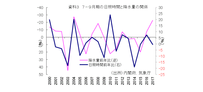 天変地異,日本経済