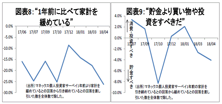 金融テーマ,日銀・異次元緩和