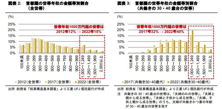 新築分譲マンションの価格上昇がもたらす影響は