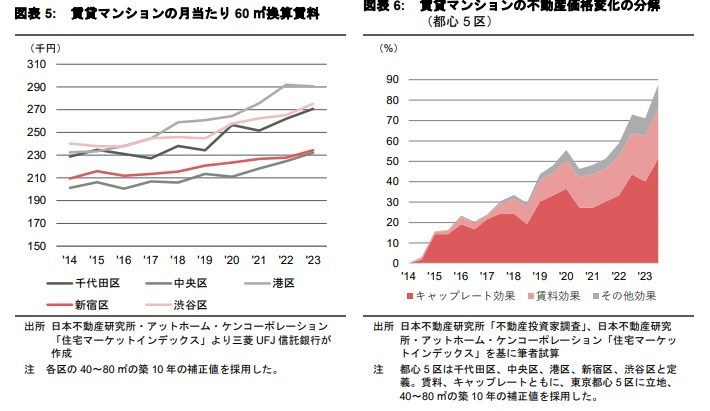 パワーカップルの都心居住 ～新築マンション以外の選択肢～