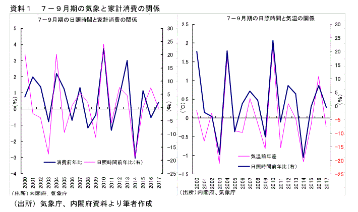 天変地異,日本経済
