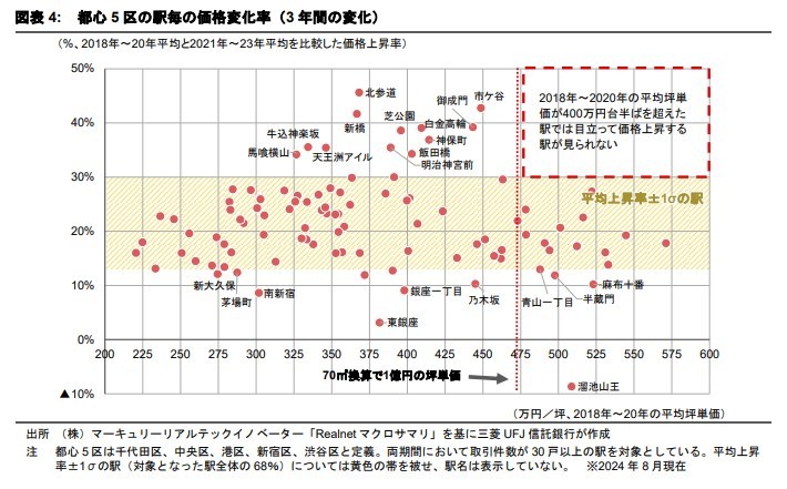 パワーカップルの都心居住 ～新築マンション以外の選択肢～