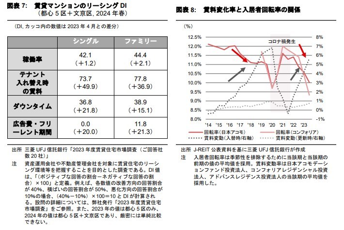 パワーカップルの都心居住 ～新築マンション以外の選択肢～