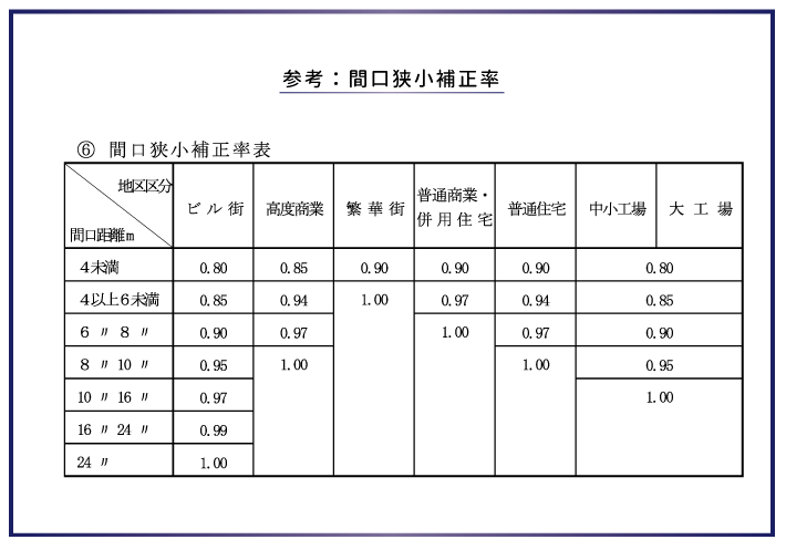 初心者でも分かる！ 税理士が教える相続税の土地評価の方法