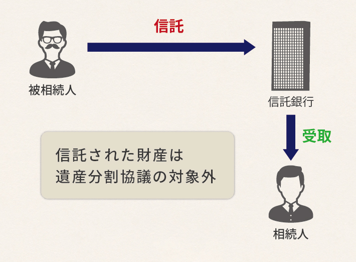 遺言代用信託