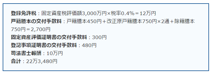 相続登記にかかる費用の相場と種類を徹底解説