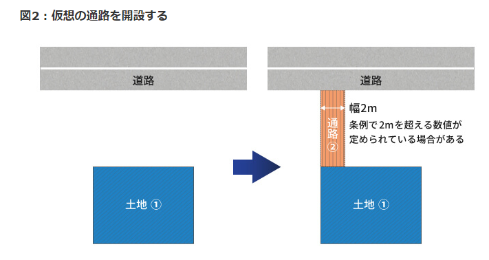 自分でできる！ 道路に面していない土地「無道路地」の相続税評価方法