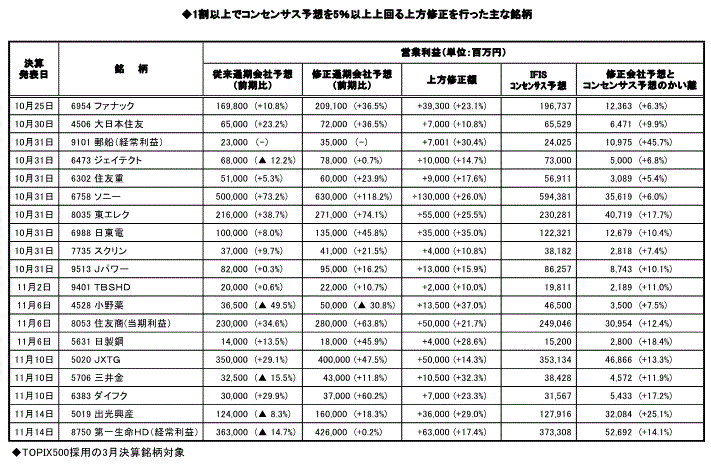 投資のヒント