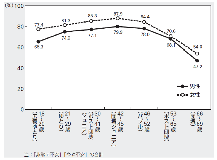 人生100年時代』のライフデザイン