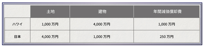 パナマ文書からひも解く！海外を活用した節税対策の裏側