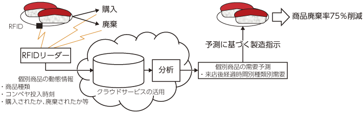 スシロー