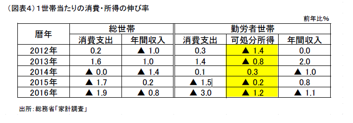 シニアは消費者の半分以上だった