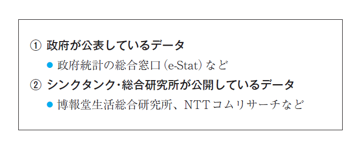 シンプルだけど、人を動かす77のルール プレゼン力の基本