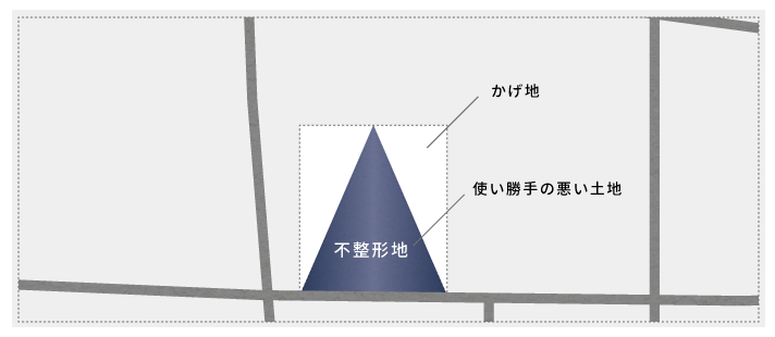 初心者でも分かる！ 税理士が教える相続税の土地評価の方法