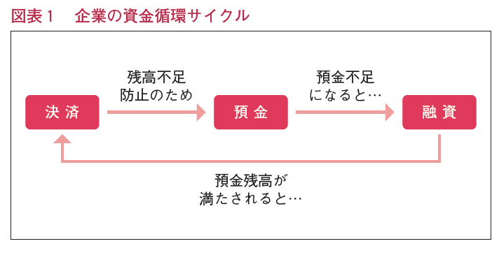 近代セールス