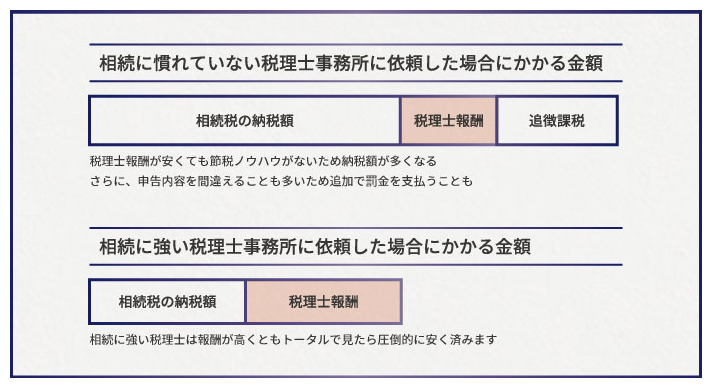 相続税に強い税理士はココが違う！相続税申告を依頼する税理士選びのポイントとは