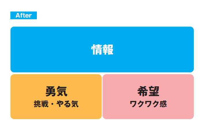 シンプルだけど、人を動かす77のルール プレゼン力の基本