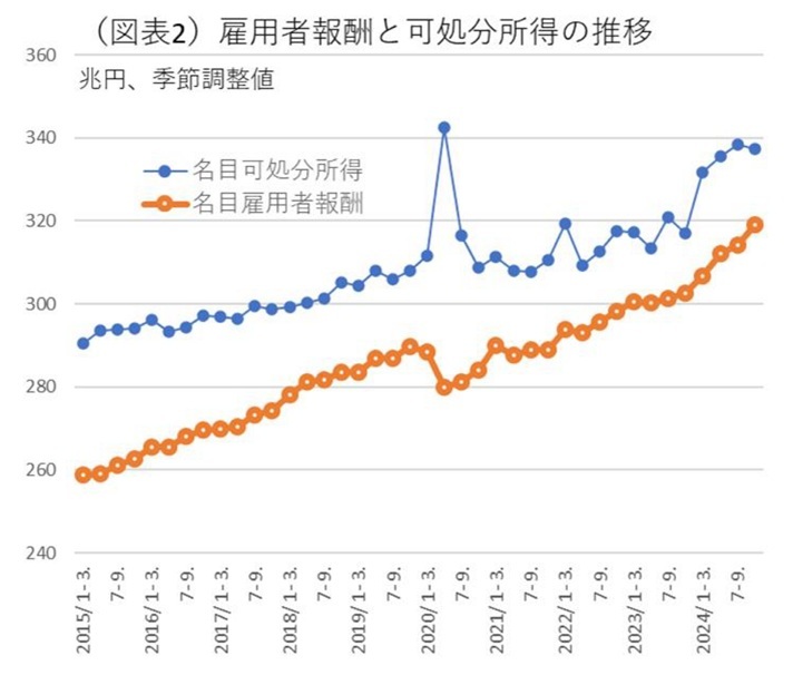 第一生命経済研究所