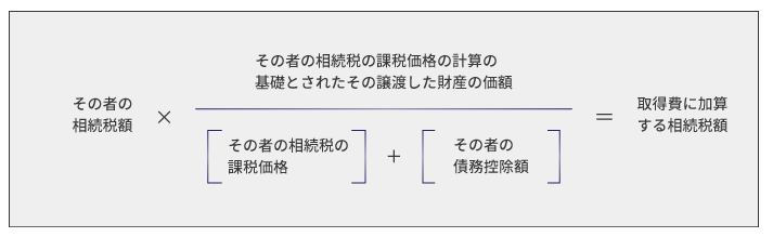 相続財産を3年以内に売却すると節税！相続税の取得費加算