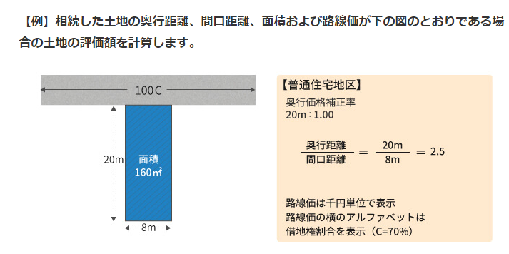 最大10％まで評価減が可能！ 奥行長大補正率を使った土地評価の計算方法