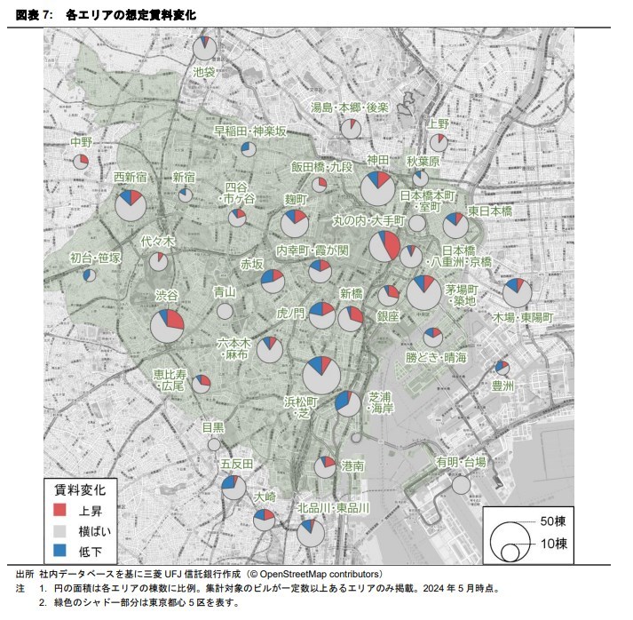 オフィス賃料が4年ぶりに上昇に転じる