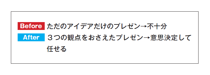 シンプルだけど、人を動かす77のルール プレゼン力の基本